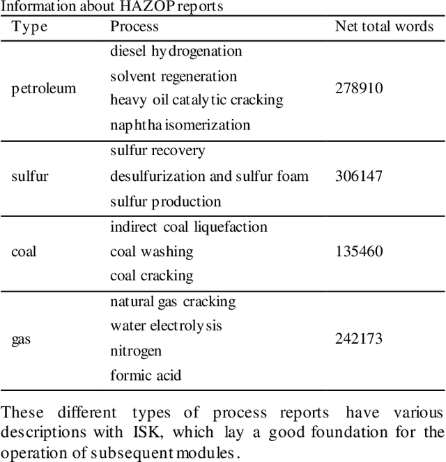 Figure 1 for Exploring industrial safety knowledge via Zipf law