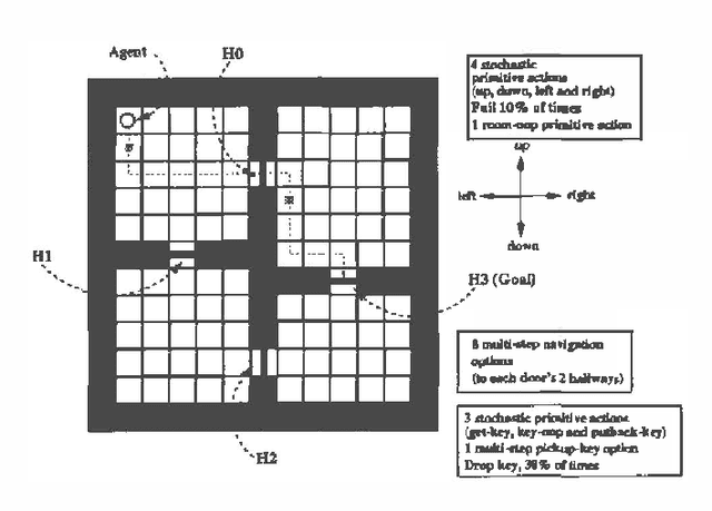Figure 1 for Decision-Theoretic Planning with Concurrent Temporally Extended Actions