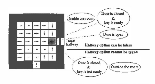 Figure 2 for Decision-Theoretic Planning with Concurrent Temporally Extended Actions