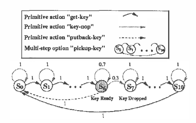 Figure 3 for Decision-Theoretic Planning with Concurrent Temporally Extended Actions