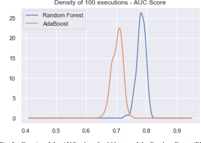 Figure 2 for Prediction of Homicides in Urban Centers: A Machine Learning Approach