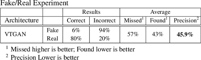 Figure 4 for VTGAN: Semi-supervised Retinal Image Synthesis and Disease Prediction using Vision Transformers