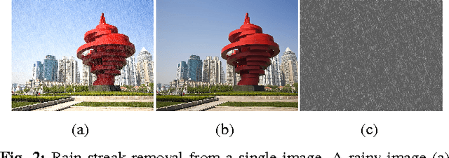 Figure 3 for Image De-raining Using a Conditional Generative Adversarial Network
