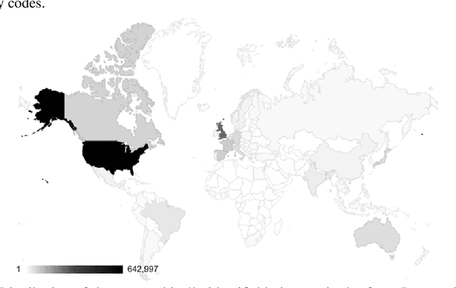 Figure 2 for No Classification without Representation: Assessing Geodiversity Issues in Open Data Sets for the Developing World
