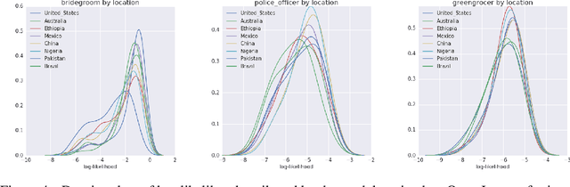 Figure 4 for No Classification without Representation: Assessing Geodiversity Issues in Open Data Sets for the Developing World