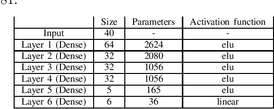Figure 3 for Adversarial Attacks on Deep Learning Based Power Allocation in a Massive MIMO Network
