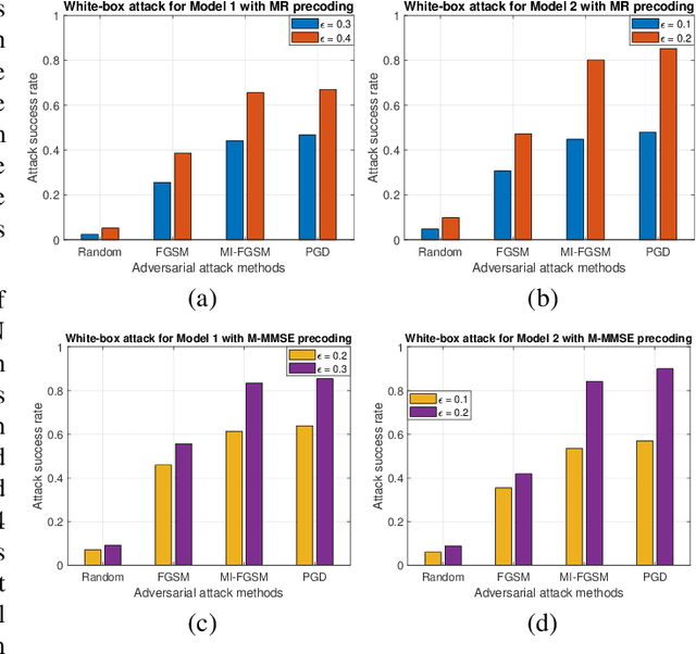 Figure 1 for Adversarial Attacks on Deep Learning Based Power Allocation in a Massive MIMO Network