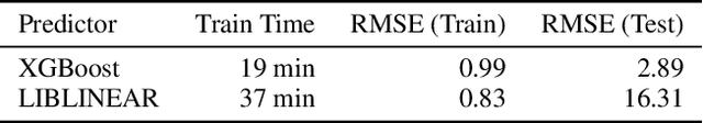 Figure 2 for Reinforcement Learning of Theorem Proving