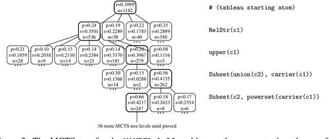 Figure 3 for Reinforcement Learning of Theorem Proving