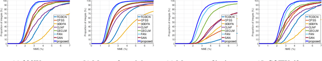 Figure 3 for Deep Structured Prediction for Facial Landmark Detection