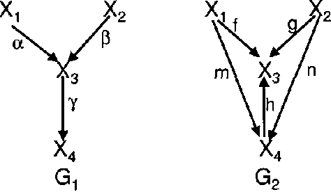 Figure 1 for Strong Faithfulness and Uniform Consistency in Causal Inference