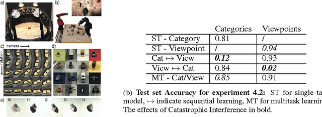 Figure 3 for Active Long Term Memory Networks