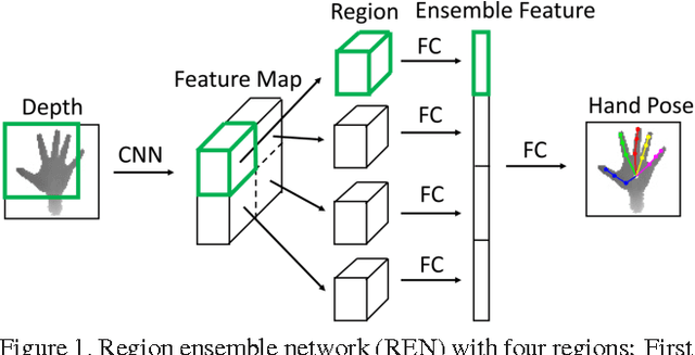 Figure 1 for Towards Good Practices for Deep 3D Hand Pose Estimation
