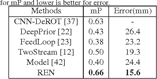 Figure 4 for Towards Good Practices for Deep 3D Hand Pose Estimation