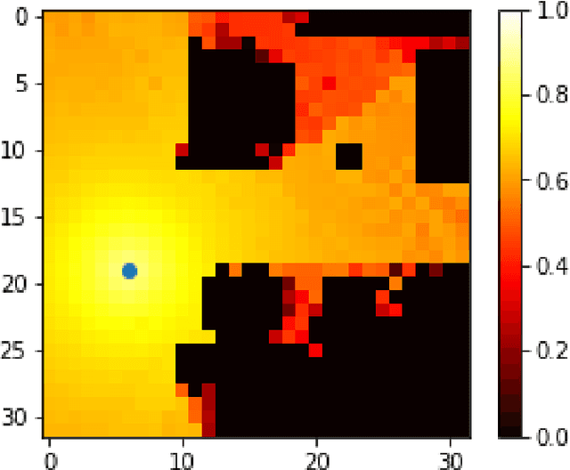 Figure 3 for Deep learning approaches for fast radio signal prediction