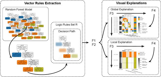 Figure 1 for Explainable Matrix -- Visualization for Global and Local Interpretability of Random Forest Classification Ensembles