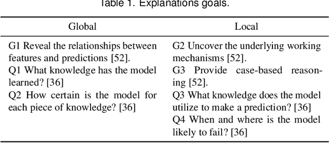 Figure 2 for Explainable Matrix -- Visualization for Global and Local Interpretability of Random Forest Classification Ensembles