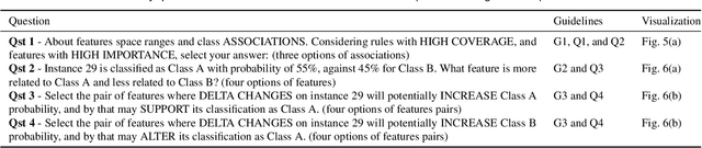 Figure 4 for Explainable Matrix -- Visualization for Global and Local Interpretability of Random Forest Classification Ensembles