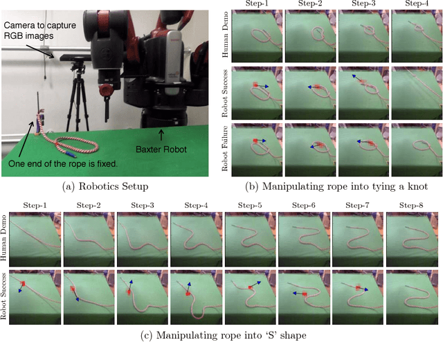 Figure 4 for Zero-Shot Visual Imitation