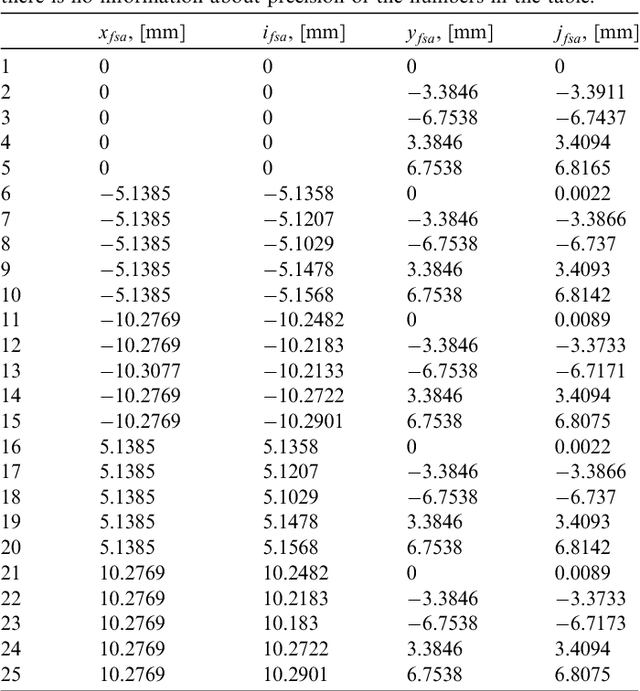 Figure 2 for Geometric calibration of Colour and Stereo Surface Imaging System of ESA's Trace Gas Orbiter
