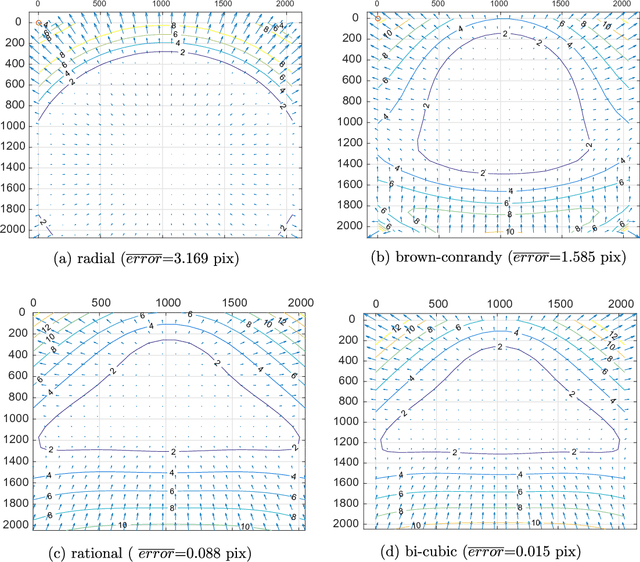 Figure 3 for Geometric calibration of Colour and Stereo Surface Imaging System of ESA's Trace Gas Orbiter