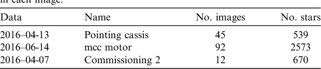 Figure 4 for Geometric calibration of Colour and Stereo Surface Imaging System of ESA's Trace Gas Orbiter