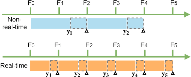 Figure 3 for Real-time Object Detection for Streaming Perception