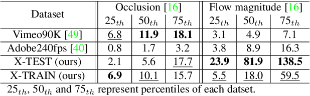 Figure 1 for XVFI: eXtreme Video Frame Interpolation