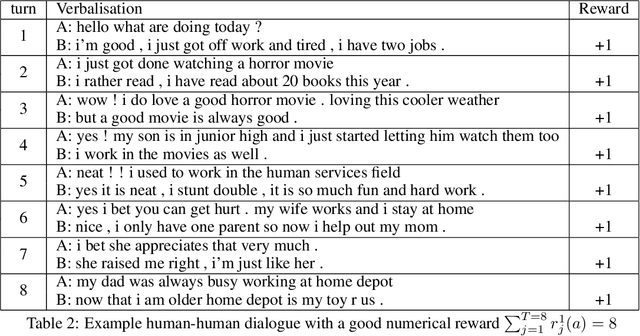 Figure 3 for A Study on Dialogue Reward Prediction for Open-Ended Conversational Agents