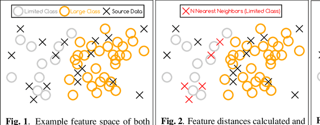 Figure 1 for Bridging the Gap: Simultaneous Fine Tuning for Data Re-Balancing