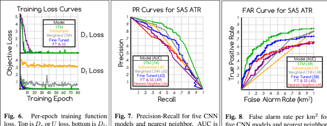 Figure 3 for Bridging the Gap: Simultaneous Fine Tuning for Data Re-Balancing