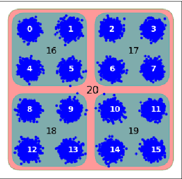 Figure 2 for Joint Learning of Hyperbolic Label Embeddings for Hierarchical Multi-label Classification