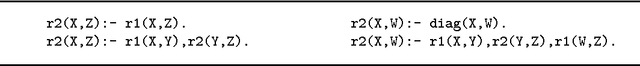 Figure 3 for A Linear Algebraic Approach to Datalog Evaluation