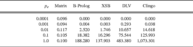 Figure 4 for A Linear Algebraic Approach to Datalog Evaluation