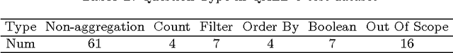 Figure 4 for A Graph Traversal Based Approach to Answer Non-Aggregation Questions Over DBpedia