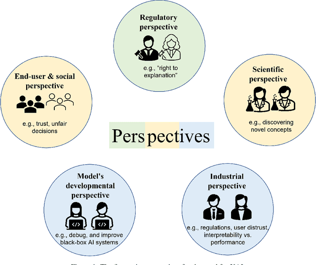 Figure 1 for Explainable AI : A Systematic Meta-Survey of Current Challenges and Future Opportunities