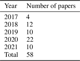 Figure 2 for Explainable AI : A Systematic Meta-Survey of Current Challenges and Future Opportunities