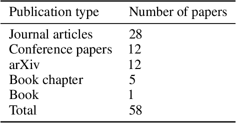 Figure 3 for Explainable AI : A Systematic Meta-Survey of Current Challenges and Future Opportunities