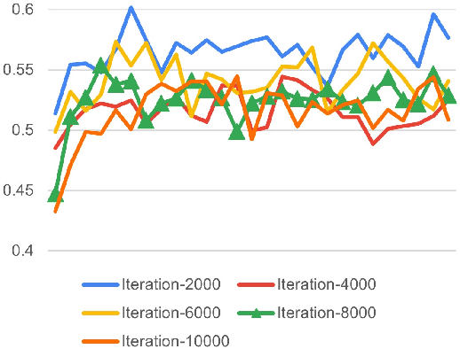 Figure 1 for Robust Transfer Learning with Pretrained Language Models through Adapters