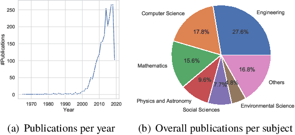 Figure 1 for Vadere: An open-source simulation framework to promote interdisciplinary understanding