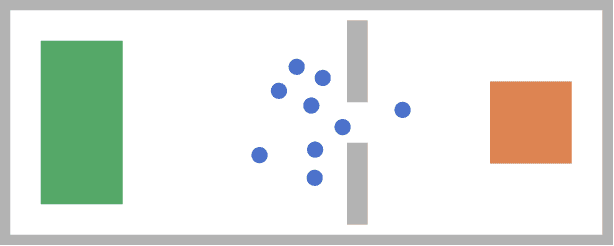 Figure 3 for Vadere: An open-source simulation framework to promote interdisciplinary understanding