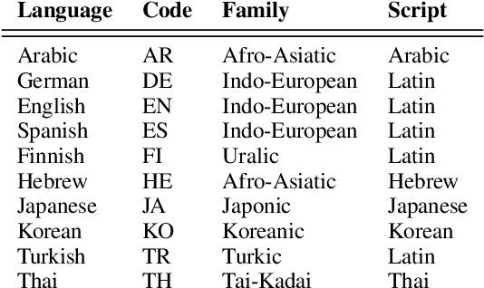 Figure 3 for Static Embeddings as Efficient Knowledge Bases?