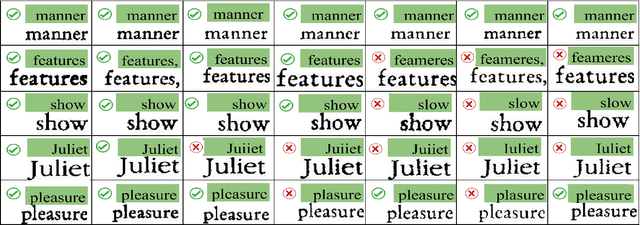 Figure 3 for A Cost Efficient Approach to Correct OCR Errors in Large Document Collections