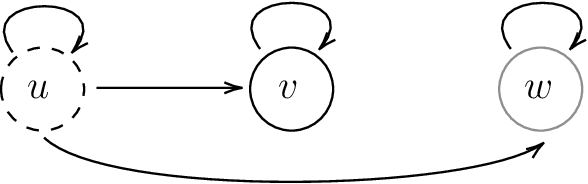 Figure 1 for A Provably Efficient Algorithm for Linear Markov Decision Process with Low Switching Cost