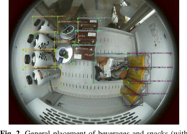 Figure 4 for Object Occlusion of Adding New Categories in Objection Detection