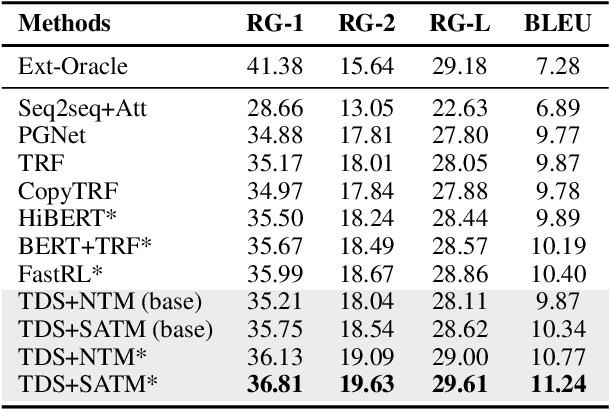 Figure 4 for Topic-Oriented Spoken Dialogue Summarization for Customer Service with Saliency-Aware Topic Modeling