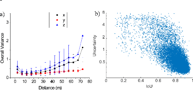 Figure 2 for Towards Better Performance and More Explainable Uncertainty for 3D Object Detection of Autonomous Vehicles