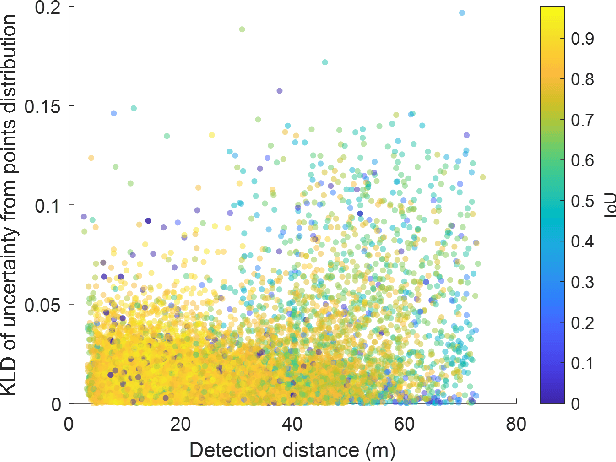 Figure 3 for Towards Better Performance and More Explainable Uncertainty for 3D Object Detection of Autonomous Vehicles