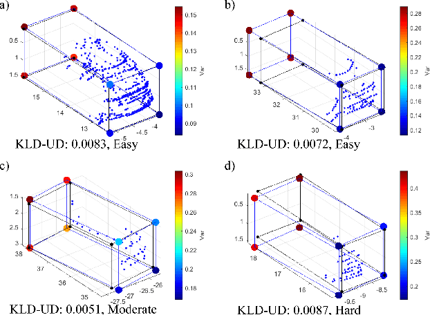 Figure 4 for Towards Better Performance and More Explainable Uncertainty for 3D Object Detection of Autonomous Vehicles