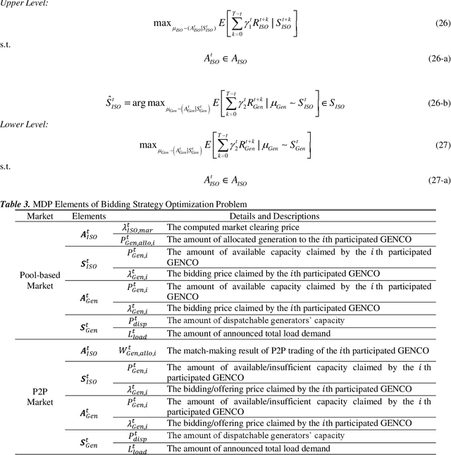 Figure 2 for Applications of Reinforcement Learning in Deregulated Power Market: A Comprehensive Review